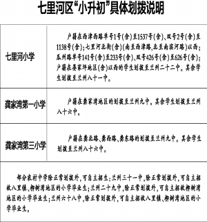 七里河区初中最新发展规划