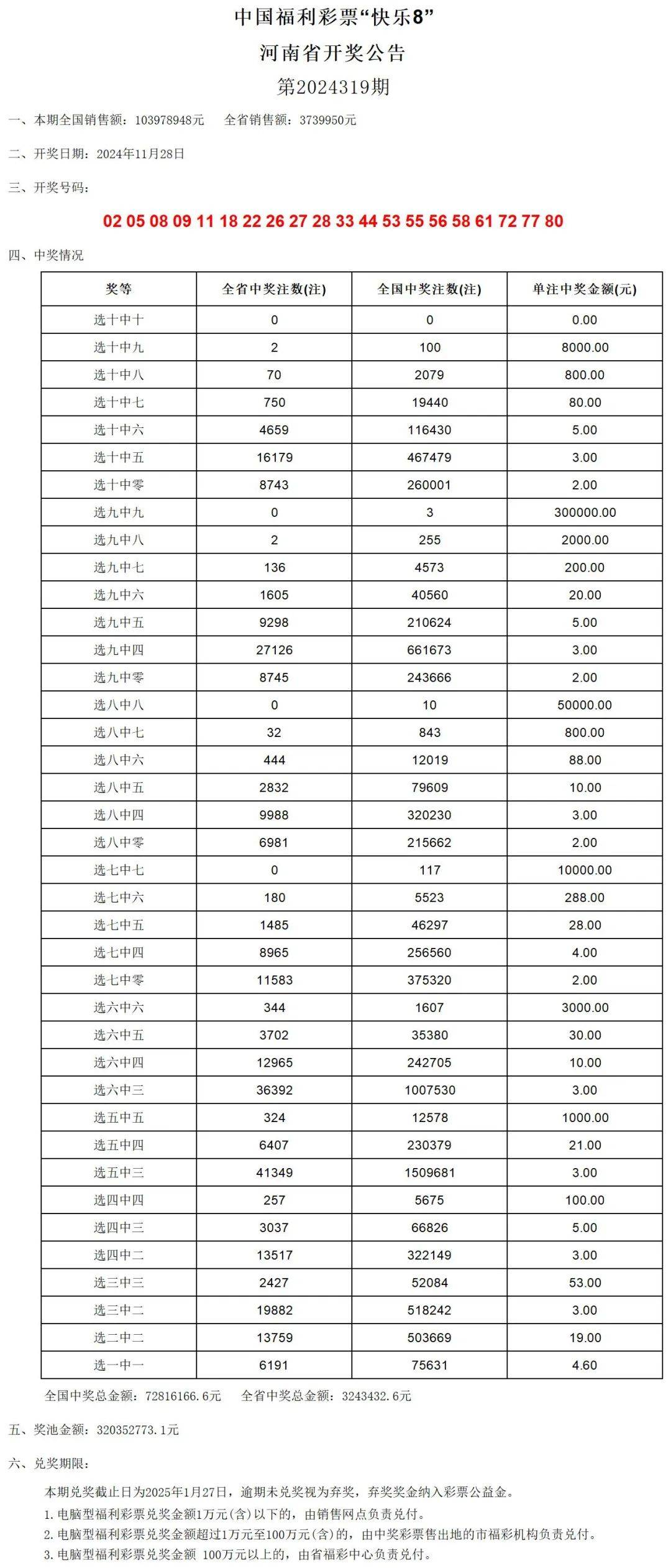 新澳门2024历史开奖记录查询表,高速响应策略解析_动态版34.535