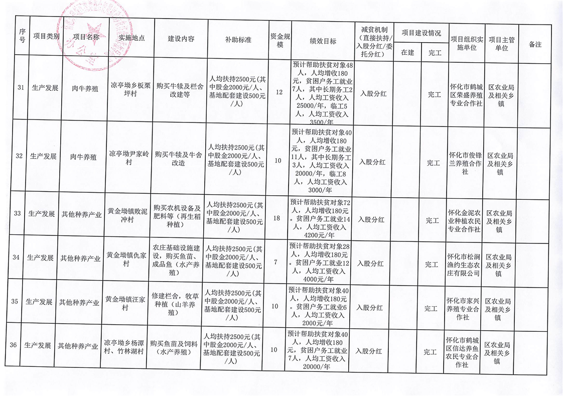 鹤城区特殊教育事业单位最新项目概览