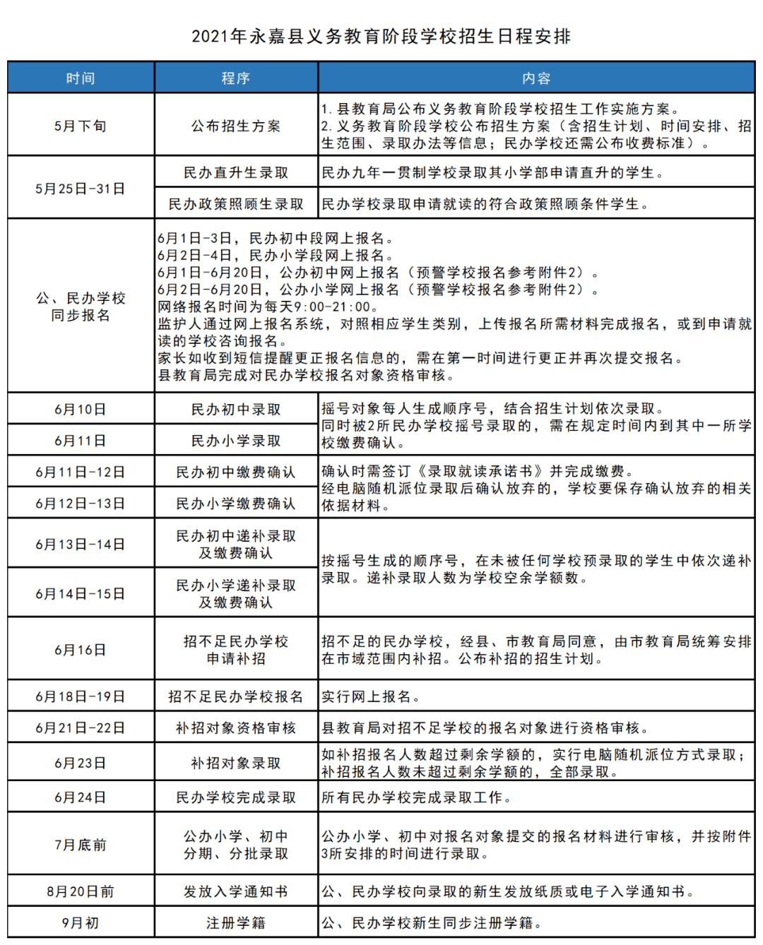 定结县计划生育委员会人事任命动态更新