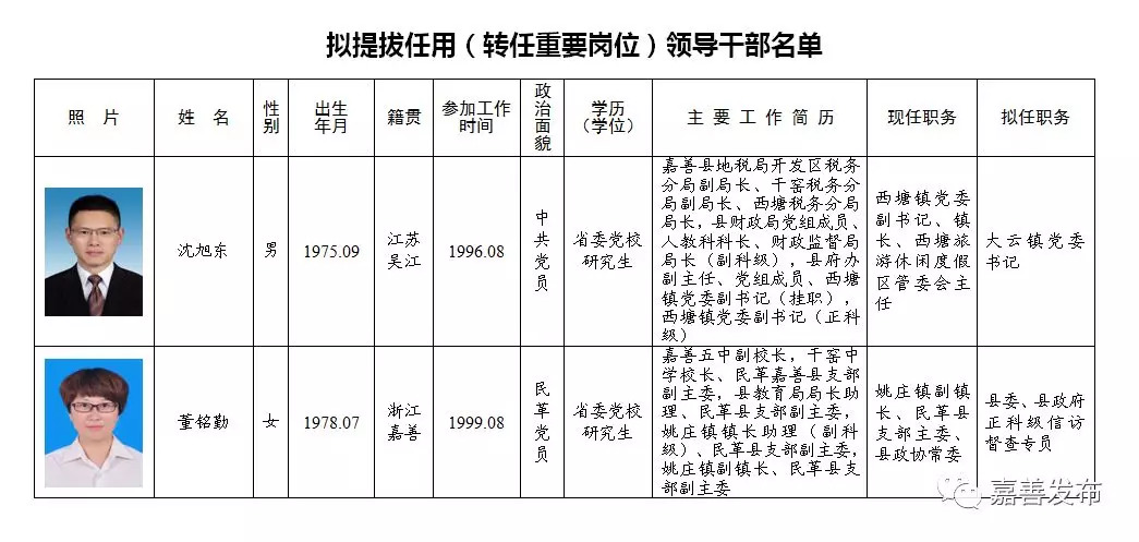 万安县县级托养福利事业单位领导最新概况概览