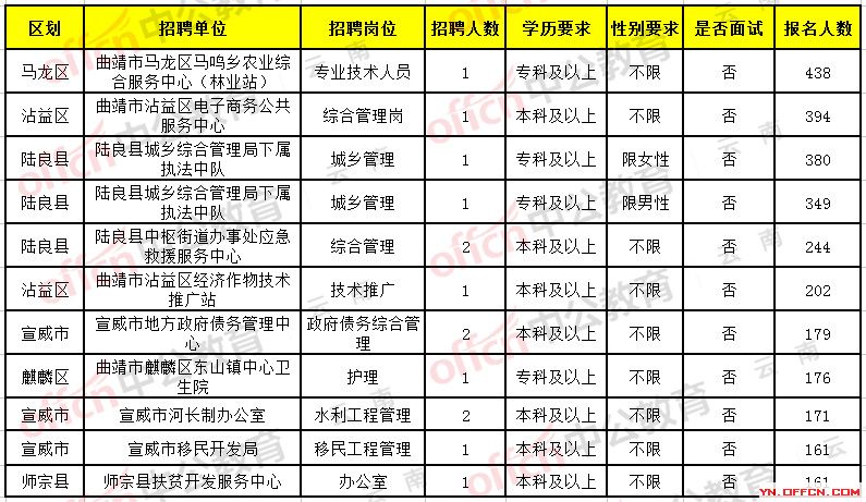 新平彝族傣族自治县医疗保障局招聘启事